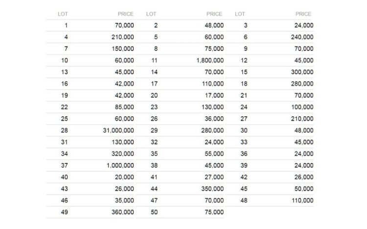第8回オンリーウォッチ落札価格
