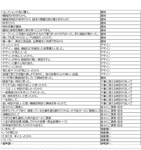 高級腕時計の購入理由の詳細